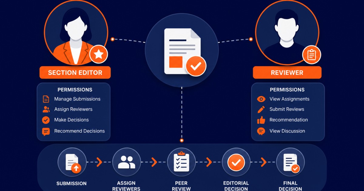 How to Add a New Section Editor or Reviewer to Your OJS Journal